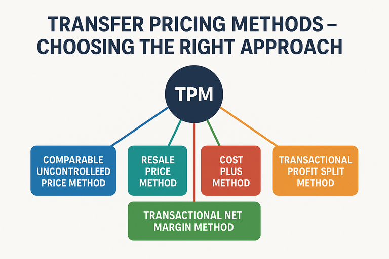 Transfer_Pricing_Methods_-_Choosing_the_Right_Approach_50