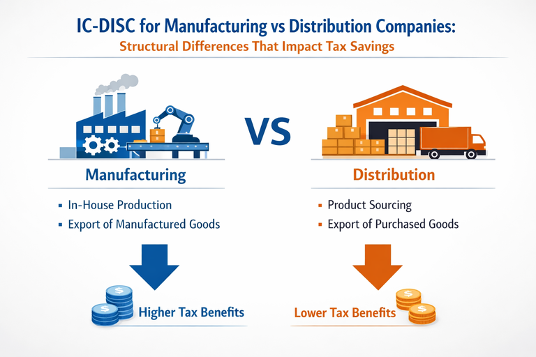 IC-DISC_for_Manufacturing_vs_Distribution_Companies_50