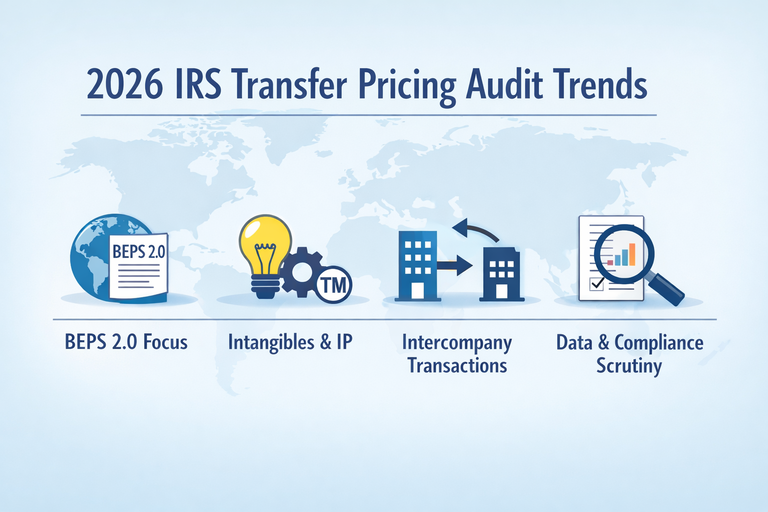 2026_IRS_Transfer_Pricing_Audit_Trends_50