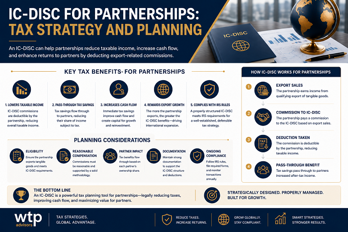 Ics Disc IC-DISC for Partnerships: Tax Strategy and Planning